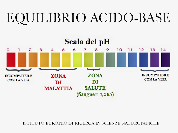 acido-base